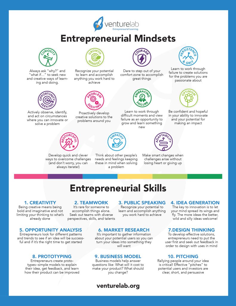 screenshot of VentureLab's infographic showing entrepreneurial mindsets and skills
